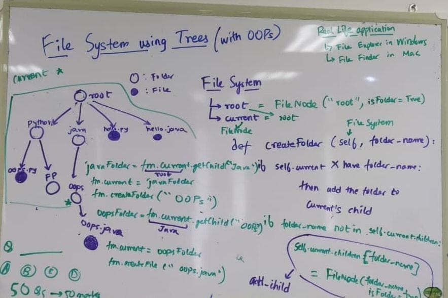 Whiteboard: a file system modelled as a tree with object-oriented code